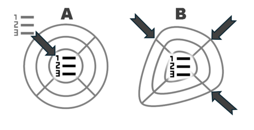 The image shows two options for adjustment: A) Adjust to-dos and B) Adjust the framework conditions.<br />©memephoto