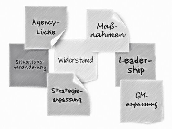 Die Grafik zeigt sieben PostIts mit den Systemelementen Agency-Lücke, Situationsveränderung, Strategieanpassung, Widerstand, Maßnahmen, Leadership und Geschäftsmodell-Anpassung.<br />©memephoto