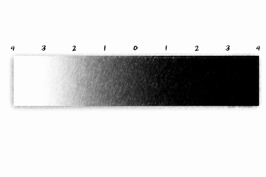 Yon The graphic shows the range from white through many shades of gray to black. The lighter and darker sides are divided into 1-4. In the middle is the neutral 0.<br />©memephoto