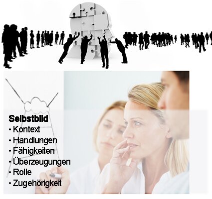 Photo: Drei Personen betrachten das Selbstbild-Modell an einer Wand.<br />©Fotolia