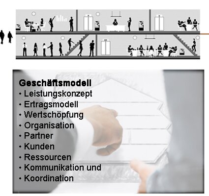 Photo: Der Arm einer Person zeigt auf ein Geschäftsmodell. Das Klicken auf das Bild öffnet die Seite „Geschäftsmodell“.<br />©Fotolia