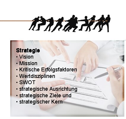 Photo: Eine Person zeigt auf ein Strategie-Modell und ein Mann von hinten hält fragend die Hände über das Modell. Das Klicken auf das Bild öffnet die Seite „Strategie“.<br />©Fotolia