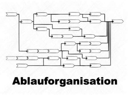 Die Grafik zeigt eine Ablauforganisation mit Prozessen und den Prozessschritten. Kästchen.<br />©memephoto