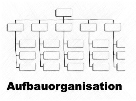 Die Grafik zeigt eine Aufbauorganisation mit hierarchischen Kästchen.<br />©memephoto