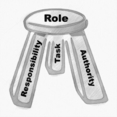 The graphic depicts a three-legged stool labeled "role," with its legs labeled "task," "competence," and "responsibility."<br />©memephoto