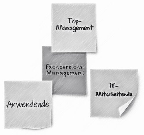 Die Grafik zeigt vier PostIts mit den Rollen Top-Management, Fachbereichsmanagement, Anwendende und IT-Mitarbeitende.<br />©memephoto