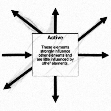 The graphic illustrates an idealized example of an active element, featuring one incoming arrow and six outgoing arrows.<br />©memephoto