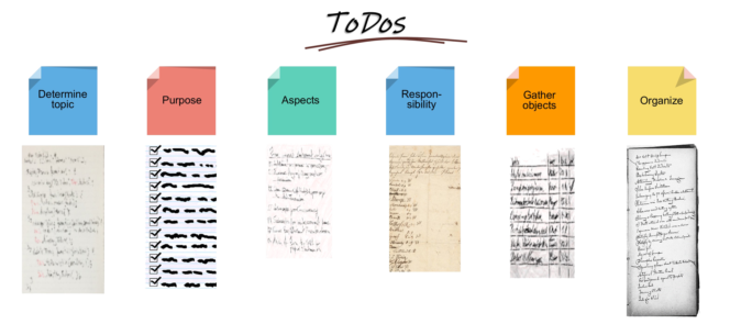 The image displays the tasks assigned to each recognized cluster.<br />©memephoto