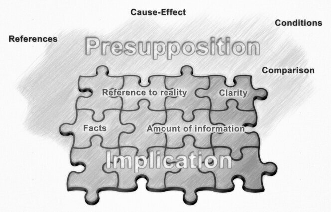 The graphic illustrates a puzzle for implications (facts, amount of information, relevance to reality, and clarity), and a cloud in the background represents presuppositions (references, cause and effect, conditions, and comparisons).<br />©memephoto