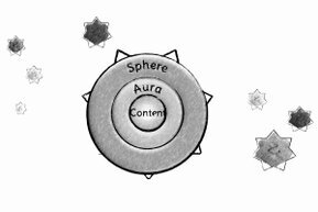 The graphic consists of three concentric circles, each embedded in a different aspect of a contagious virus: content, aura, and sphere.<br>©memephoto