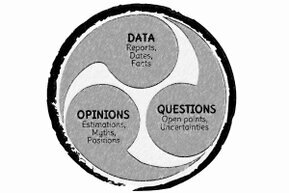 Three curved drops are enclosed in a circle: data, questions, and views.<br>©memephoto