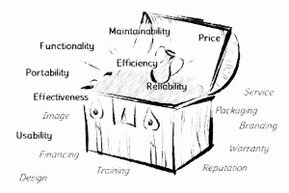 The graphic depicts a treasure chest with the benefits highlighted.<br>©memephoto